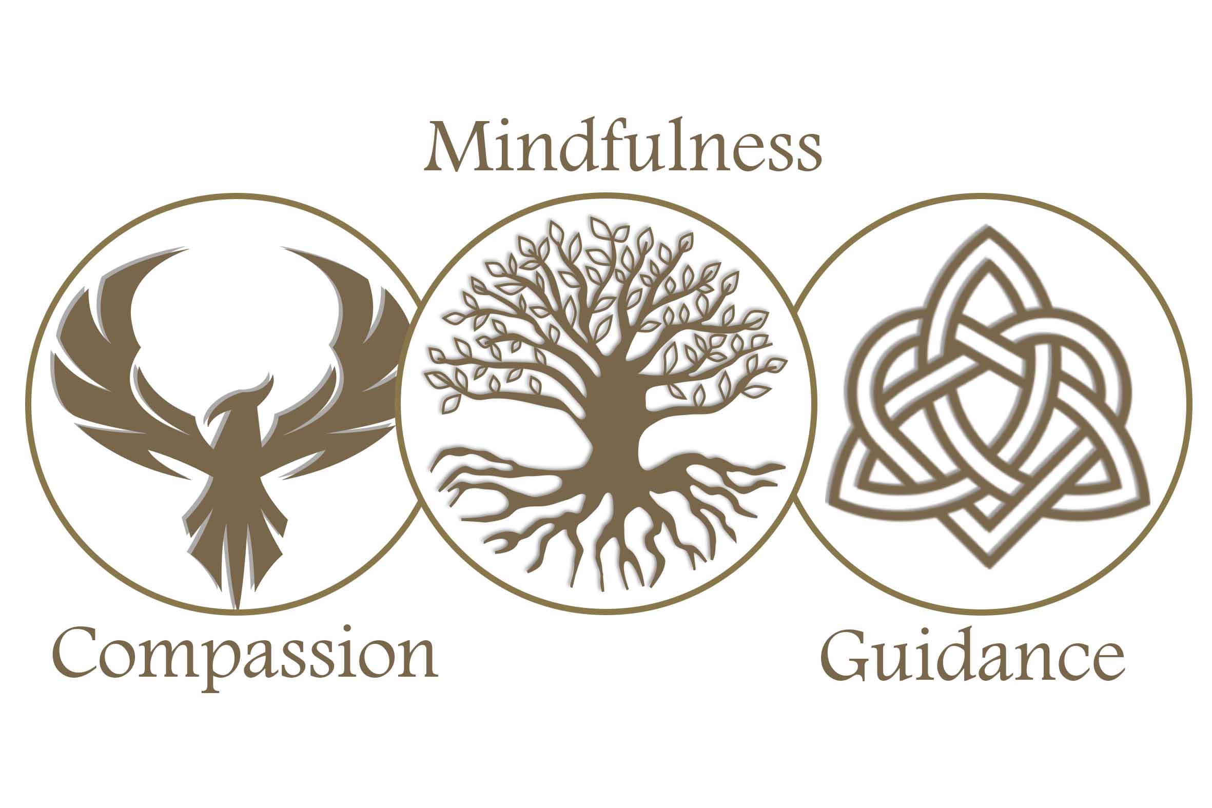 Compassion, Mindfulness, Guidance